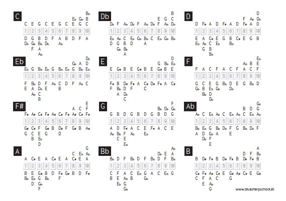 Violinschule Petra Streicher - Metodo Per Violino Con Tabulature E Note - Foto 8