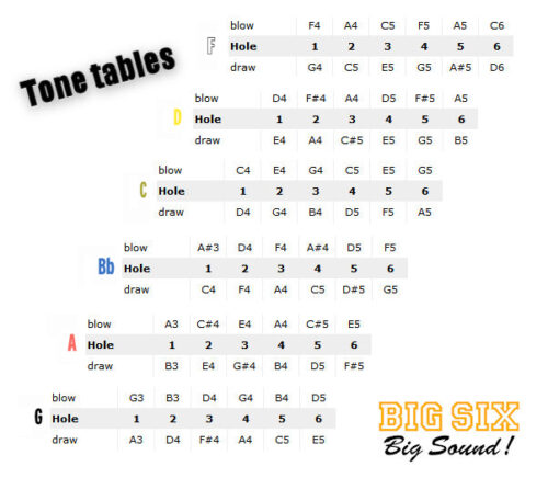 Seydel Big Six Color – Bild 2