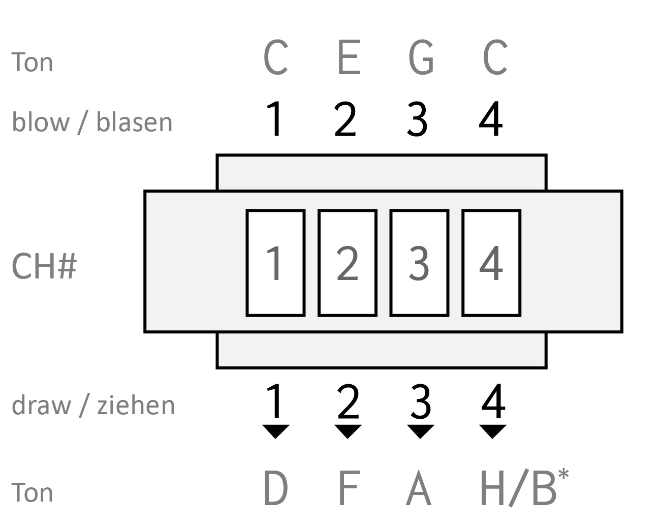 Seydel Mini in "C" – Bild 2